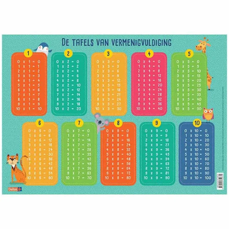 Deltas Educatieve onderleggers – alfabet / wiskunde / wetenschappen> Lunch|Educatief