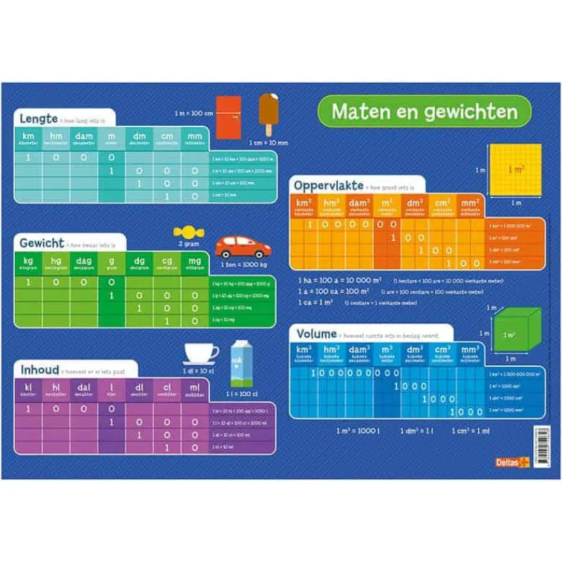 Deltas Educatieve onderleggers – alfabet / wiskunde / wetenschappen> Lunch|Educatief