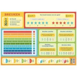 Deltas Educatieve onderleggers – alfabet / wiskunde / wetenschappen><noscript><img width=